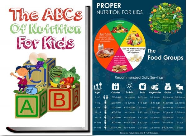 Child Nutrition ebook Private Label Rights